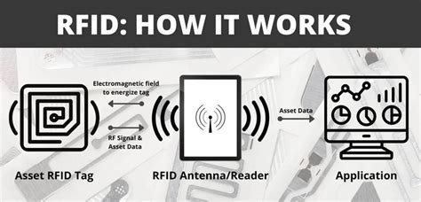 does aluminum foil block rfid readers|what materials block rfid readers.